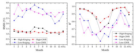 Comparison of Spatial Interpolation and Regression Analysis Models for ...