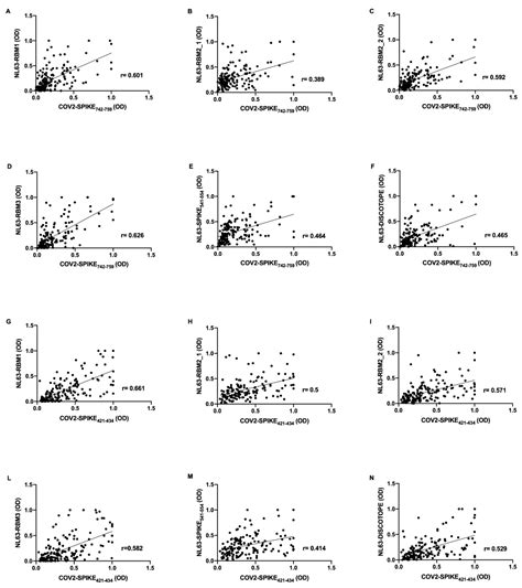 HCoV-NL63 and SARS-CoV-2 Share Recognized Epitopes by the Humoral ...