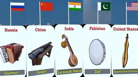 Image result for Musical Instruments From around the World