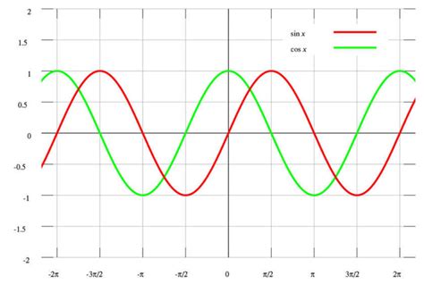 Image result for PLL MATLAB