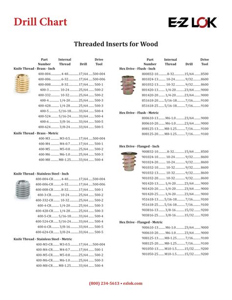Aircraft Drill Bit Size Chart at Amy Heyer blog