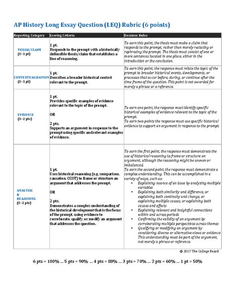 Leq-rubric - LEQ Rubric for AP US HISTORY - AP History Long Essay ...