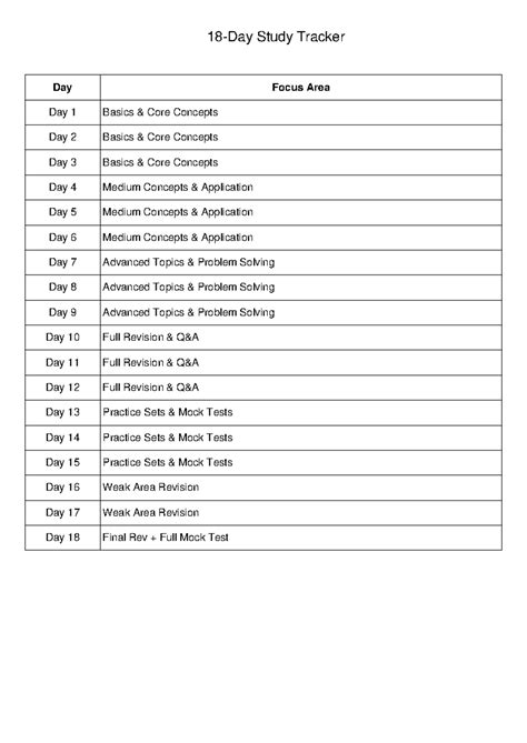 18-Day Study Tracker: Core to Advanced Concepts & Mock Tests - Studocu