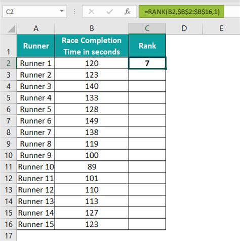 MS Excel Rank Function 的图像结果