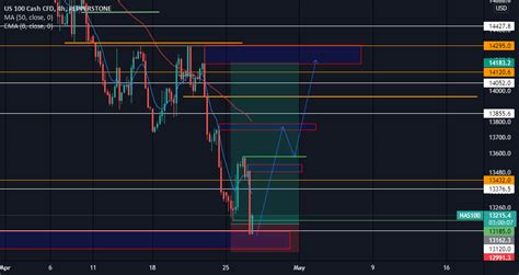 Image result for Institutional Order Block