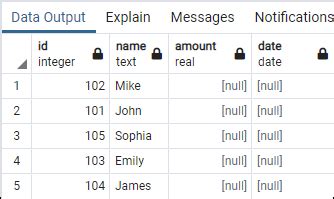 Image result for Using SQL except On One Line