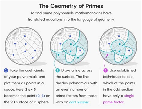 Image result for Https Mathantics.com Prime Numbers