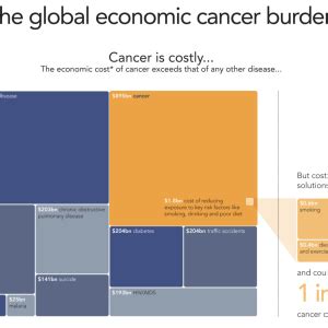 Image result for TreeMap Design