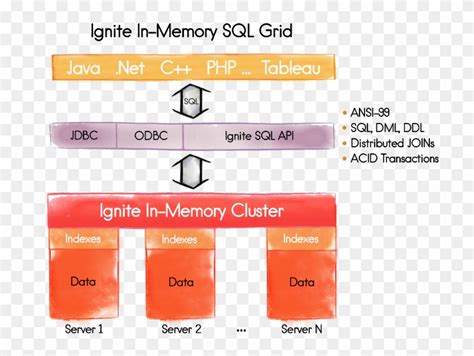 Image result for Java Memory Chart Poster