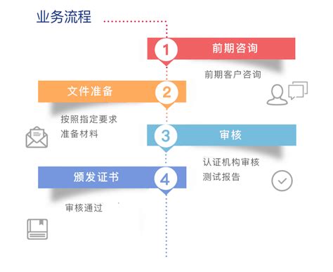 Intertek多国认证服务助企业转战国际新兴市场