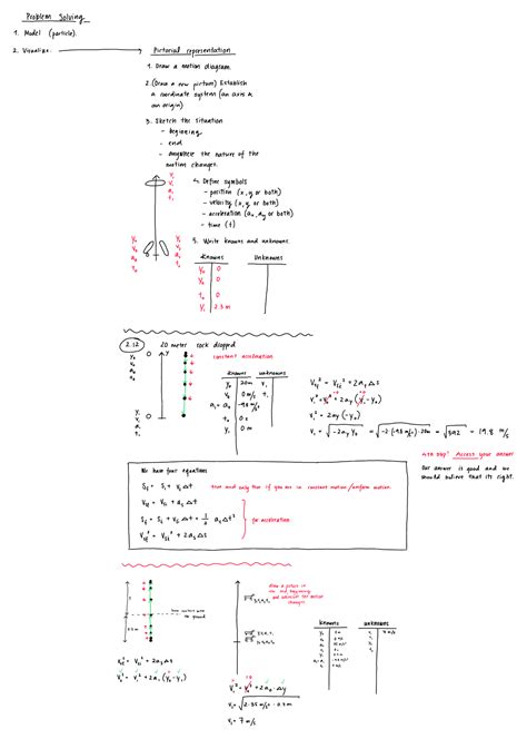 How to Do Physics Problems 的图像结果