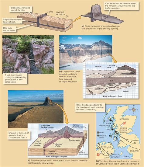 Learning Geology: How Do Extrusive and Intrusive Environments Differ?