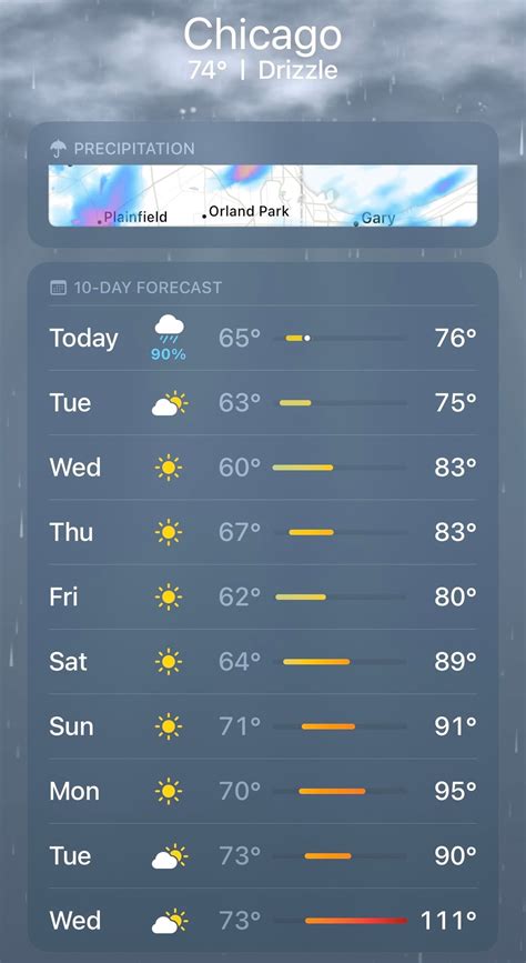 Salem Weather 10 Day Forecast