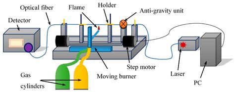 Research on Optical Properties of Tapered Optical Fibers with Liquid ...