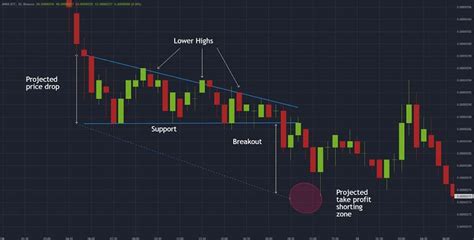 Image result for Trading Graph Patterns
