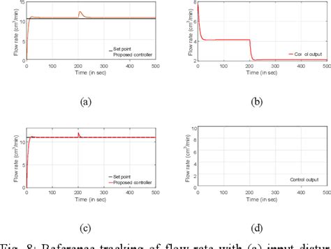Image result for PID Temperature Control Algorithm