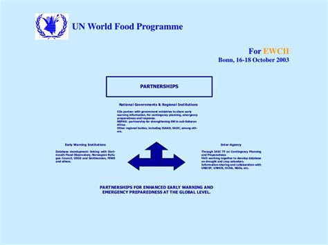 Un World Food Program 的图像结果