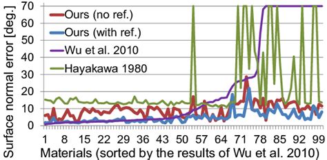 Image result for Normal ErrorTable