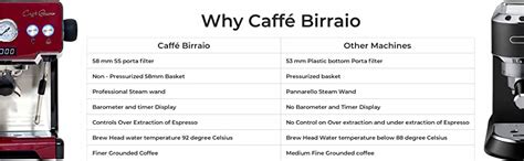 Caffé Birraio Espresso Machine (Black, 1 Piece) : Amazon.in: Industrial ...