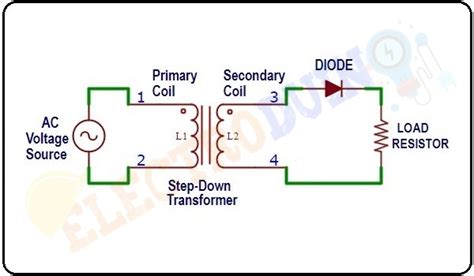 Image result for Half Wave Rectifier Applications