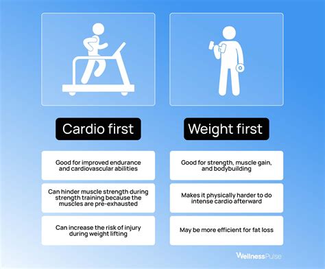 Cardio Before or After Workout? | WellnessPulse