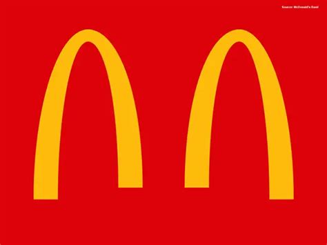 McDonalds - How brands are endorsing social distancing | The Economic Times