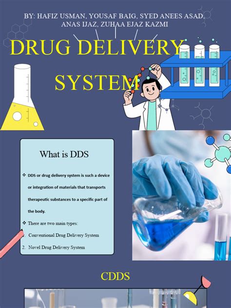 Image result for Drug Delivery System SlideShare