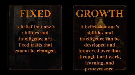 Mindset Chart 的图像结果