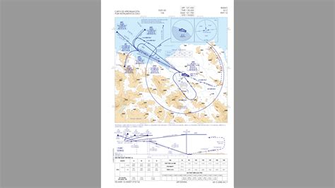 Microsoft Flight Simulator Ils Tutorial 的图像结果