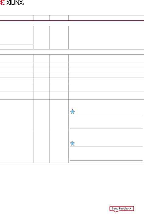 UltraScale, Ultrascale+ FPGAs Specification Datasheet by Xilinx Inc ...
