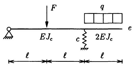 Image result for Beam Deflection Cut Method