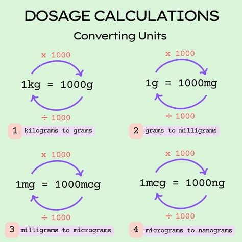 Image result for Nursing Math Formulas Cheat Sheet