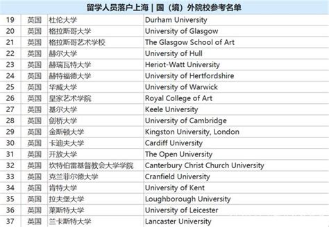 教育部承认的英国大学名单，和认证查询官网！留学避坑野鸡大学 - 知乎