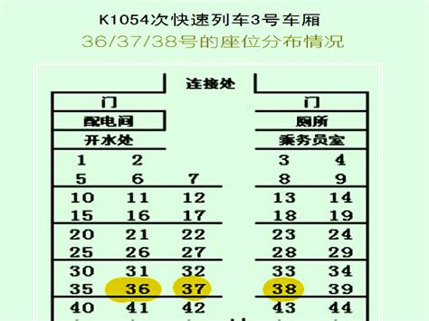 火车k1054座位分布图3号车厢，36，37，38.座位分布_百度知道