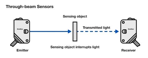 Choosing the Right Photoelectric Sensor for Your Automation System