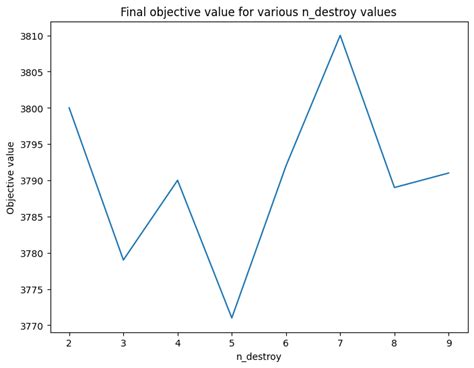 Image result for Permutation Flow Shop Scheduling Example