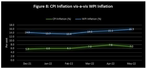 Addressing India’s Inflationary Woes – Institute for Pioneering ...