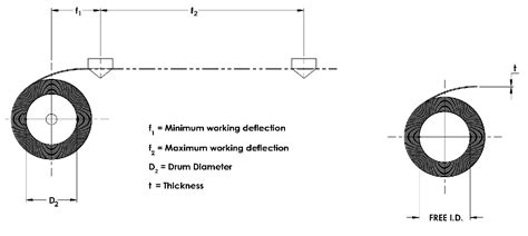 Image result for Constant-force Spring Design
