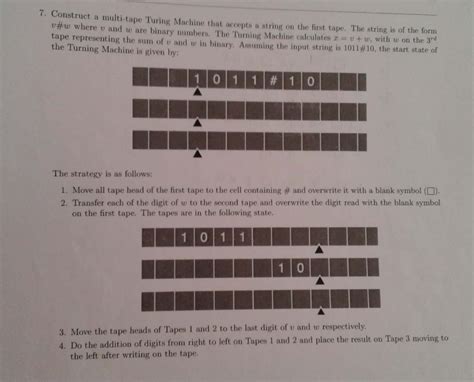 Image result for Turing Machine Block Diagram