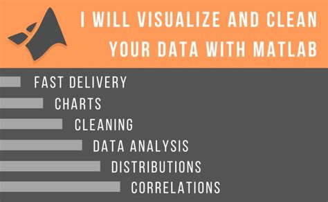 Image result for How to Use MATLAB to Visualize Data