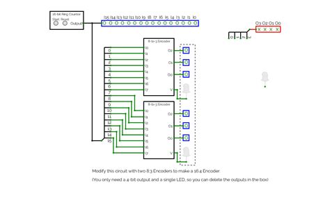 Image result for Encoder Homework Tutorial