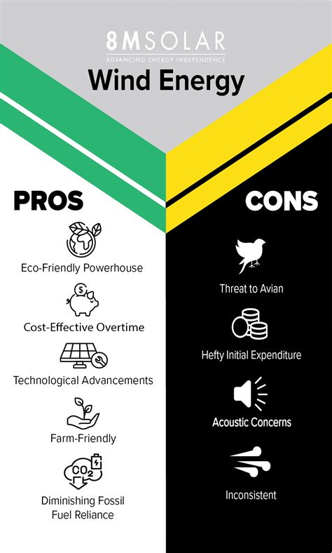 The Pros and Cons of Wind Energy (2026) | 8MSolar
