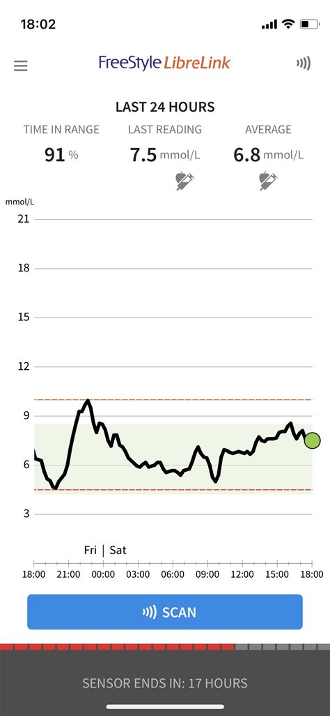 Libre 2 Application Tips 的图像结果