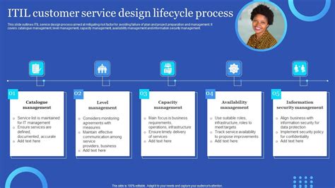 i-TTL Customer Service Process 的图像结果