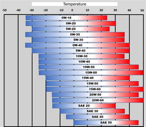 Hydraulic Oil Specification Chart - Comprehensive Guide to Oil Types ...