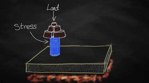 Image result for Finding Friction