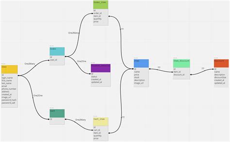 Database Schema of Project Example 的图像结果