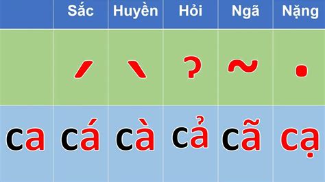 Image result for SQL Query Engine 3DIcon