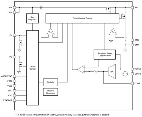 TPS6287x/TPS6287x-Q1 Step-Down Converters - TI | Mouser