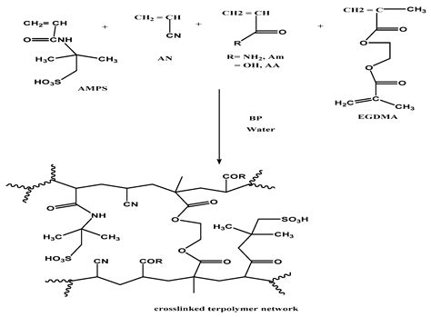 Antibacterial and Anti-Fungal Biological Activities for Acrylonitrile ...